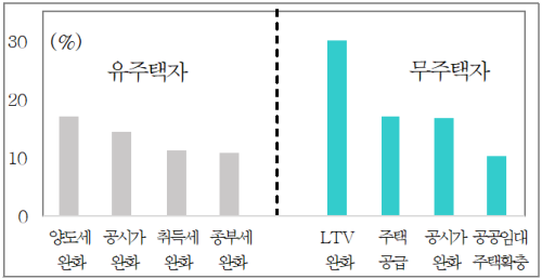 621 기대 분야.png