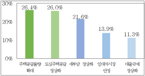 621 우선순위.png