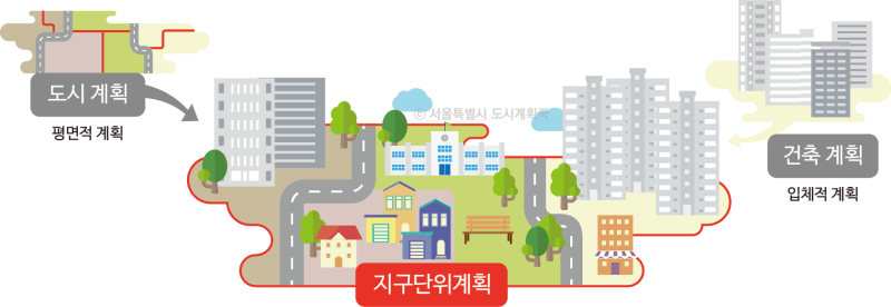 파일:지구단위계획.png
